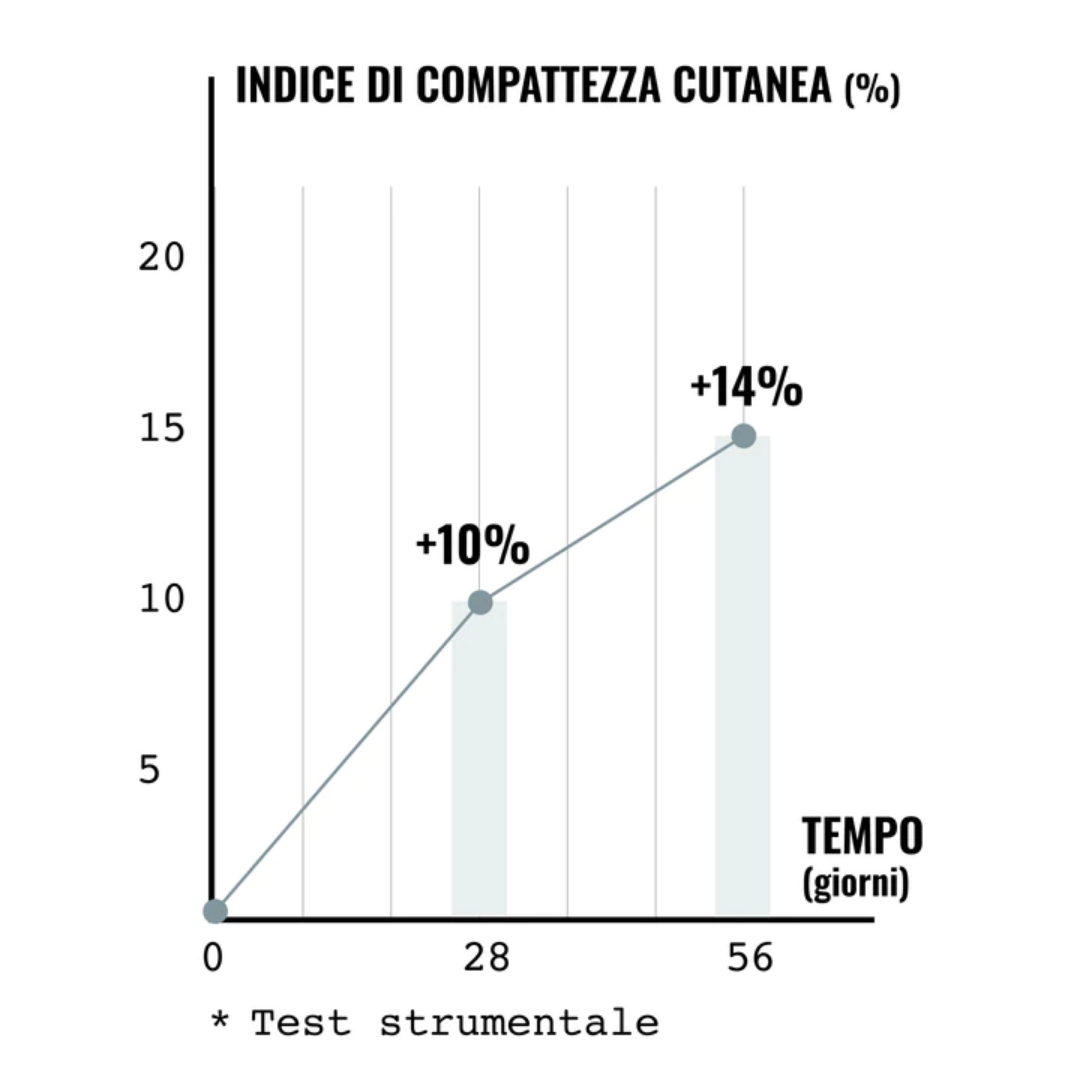 Trattamento CONTORNO OCCHI