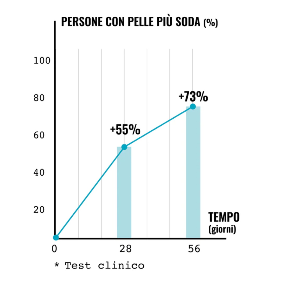 Crema LENITIVE CREAM™ per pelli sensibili, lenitiva riacidificante 50 ml.