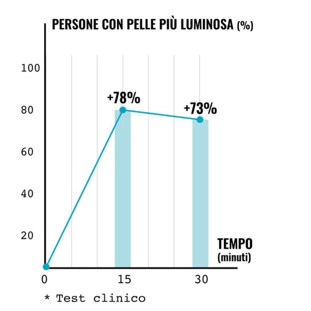 Crema LENITIVE CREAM™ per pelli sensibili, lenitiva riacidificante 50 ml.