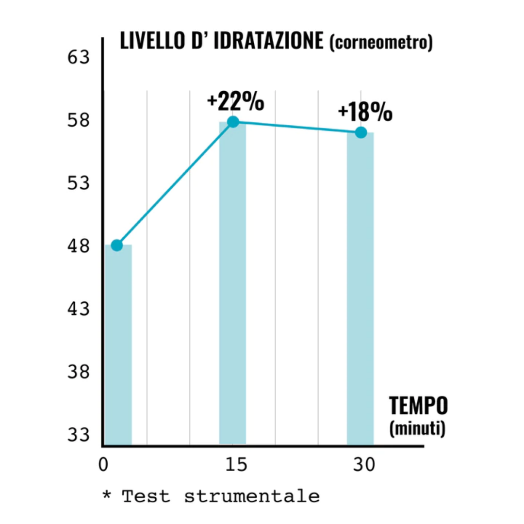 Crema LENITIVE CREAM™ per pelli sensibili, lenitiva riacidificante 50 ml.