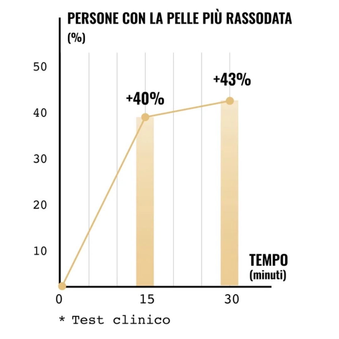 Siero viso pelli mature e disidratate: YALURONIC LIFTING BOOSTER SERUM™ 50ml