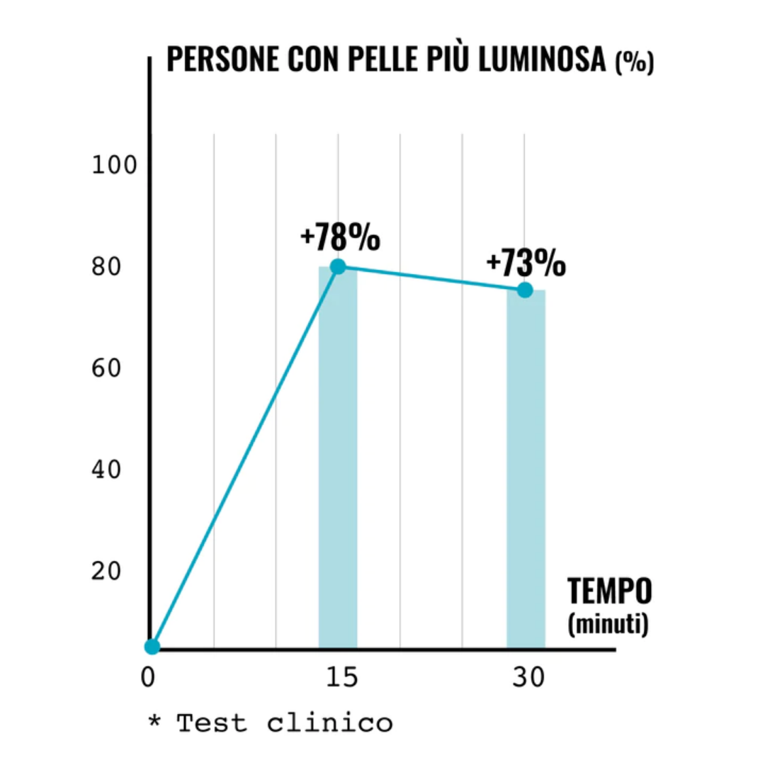 Trattamento: PELLI SENSIBILI-ARROSSATE