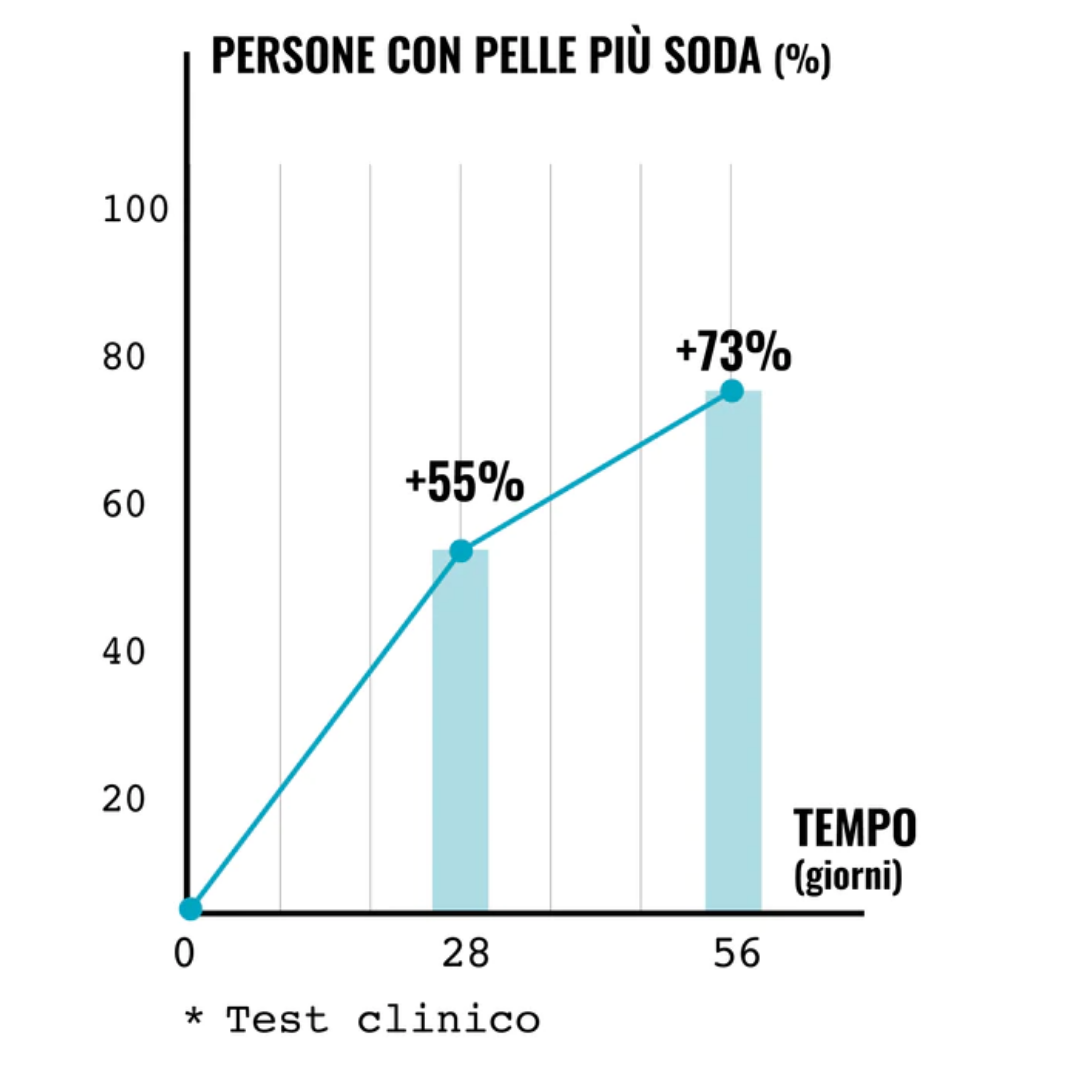 Trattamento: PELLI SENSIBILI-ARROSSATE