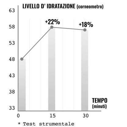 CREMA VISO specifica per Fili Tensori, con acido ialuronico e peptidi 50ml VRF BEAUTYLAB