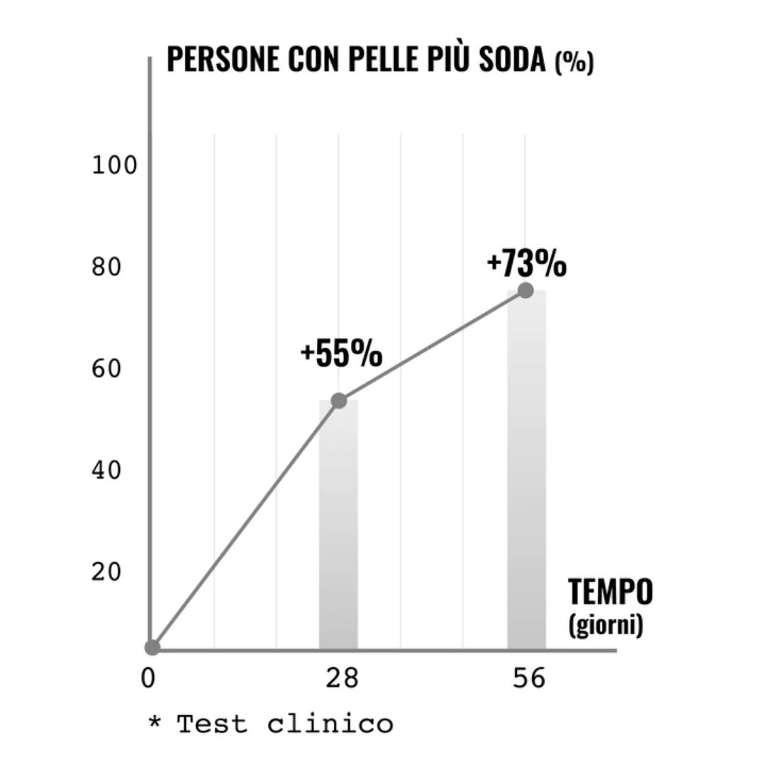 CREMA VISO specifica per Fili Tensori, con acido ialuronico e peptidi 50ml VRF BEAUTYLAB
