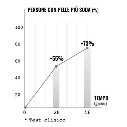 CREMA VISO specifica per Fili Tensori, con acido ialuronico e peptidi 50ml VRF BEAUTYLAB