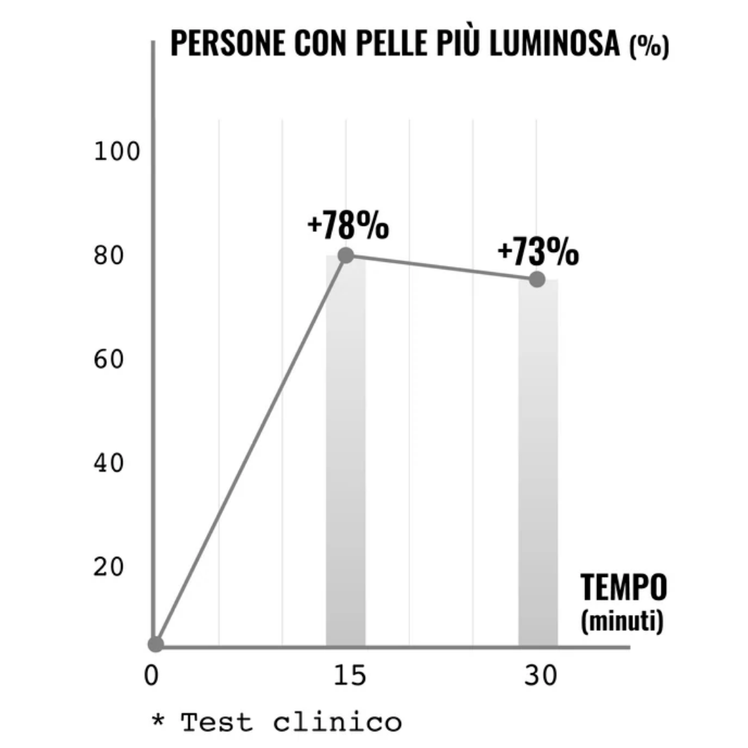 CREMA VISO specifica per Fili Tensori, con acido ialuronico e peptidi 50ml VRF BEAUTYLAB