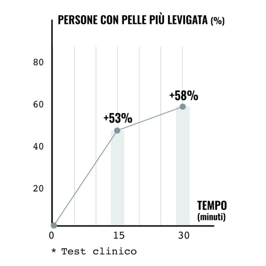 Crema levigante viso FACE SALICILIC SCRUB™ 50ml