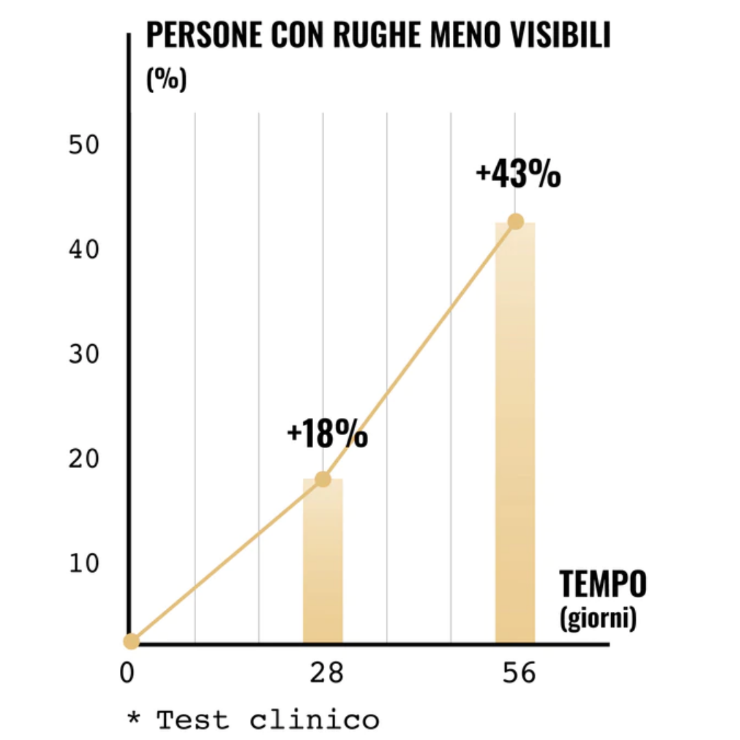 Maschera rughe profonde acido ialuronico viso-collo 'YALURO MASK TNT™  25ml