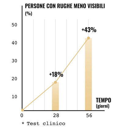 Maschera rughe profonde acido ialuronico viso-collo 'YALURO MASK TNT™  25ml