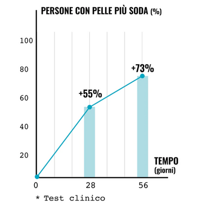 Trattamento: PELLI SENSIBILI-ARROSSATE